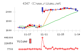 ブロードメディア