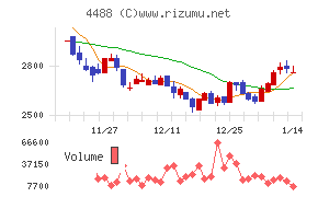 ＡＩ　ｉｎｓｉｄｅ