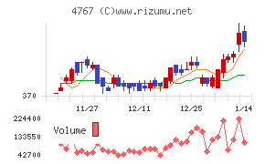 テー・オー・ダブリュー