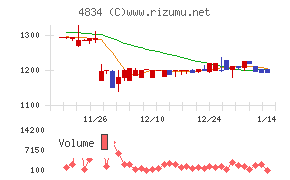 キャリアバンク