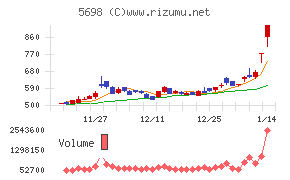 エンビプロ・ホールディングス