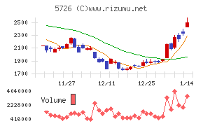 大阪チタニウムテクノロジーズ