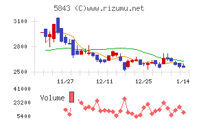 ニッポンインシュア