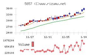 ＡＲＥホールディングス