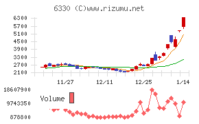 東洋エンジニアリング