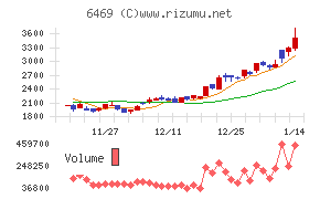 放電精密加工研究所