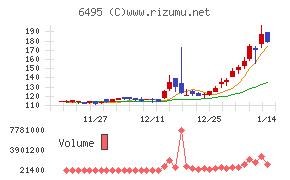 宮入バルブ製作所
