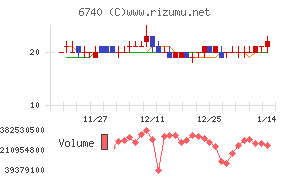 ジャパンディスプレイ