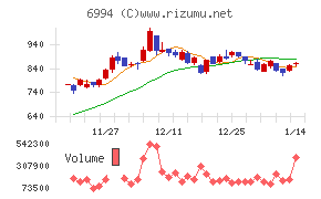 指月電機製作所