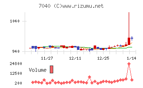 サン・ライフホールディング