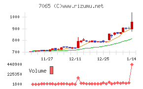 ユーピーアール