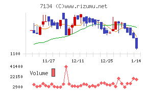 アップガレージグループ