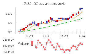 九州フィナンシャルグループ