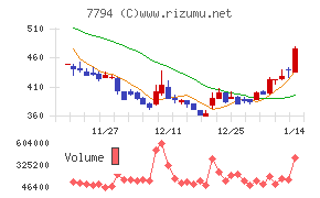 イーディーピー