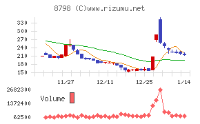 アドバンスクリエイト