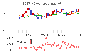 ジャパンエクセレント投資法人