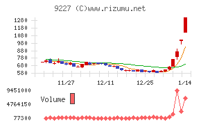 マイクロ波化学