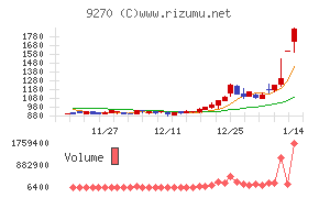 バリュエンスホールディングス