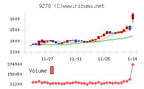 ブックオフグループホールディングス