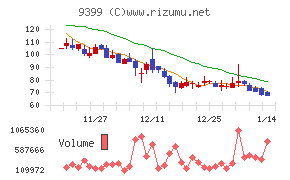 ビート・ホールディングス・リミテッド