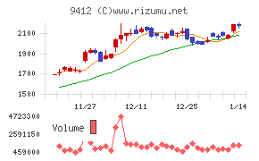 スカパーＪＳＡＴホールディングス