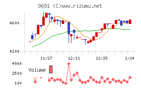 両毛システムズ