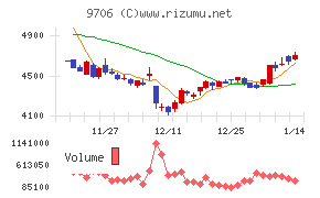 日本空港ビルデング
