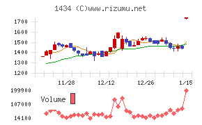 ＪＥＳＣＯホールディングス