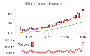 マテリアルグループ