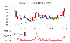 グリーンモンスター