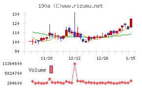 Ｃｈｏｒｄｉａ　Ｔｈｅｒａｐｅｕｔｉｃｓ
