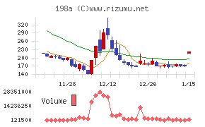 ＰｏｓｔＰｒｉｍｅ