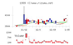 サイタホールディングス