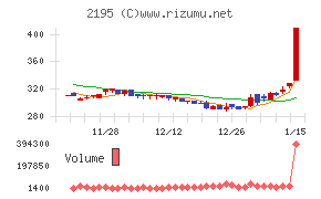 アミタホールディングス