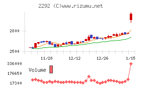 Ｓ　ＦＯＯＤＳ