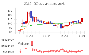 ＣＡＩＣＡ　ＤＩＧＩＴＡＬ
