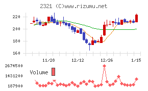ソフトフロントホールディングス