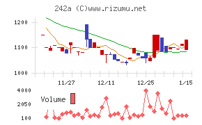 リプライオリティ