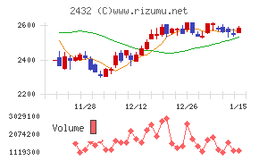 ディー・エヌ・エー