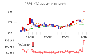 ヨシムラ・フード・ホールディングス