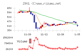ウェルディッシュ