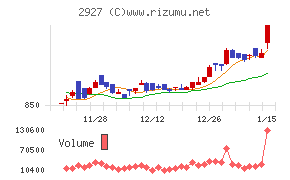 ＡＦＣ－ＨＤアムスライフサイエンス