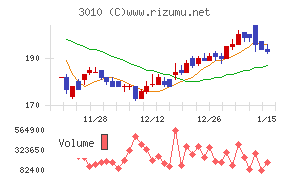 ポラリス・ホールディングス
