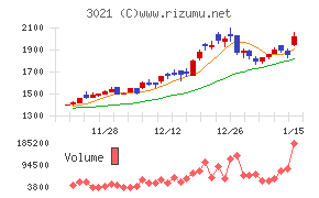 パシフィックネット