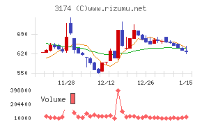 ハピネス・アンド・ディ
