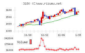 ビューティガレージ