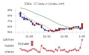 ダイナミックマッププラットフォーム