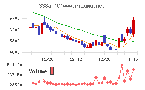 ＺｅｎｍｕＴｅｃｈ