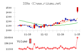 プログレス・テクノロジーズ　グループ