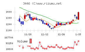 ジェイテックコーポレーション